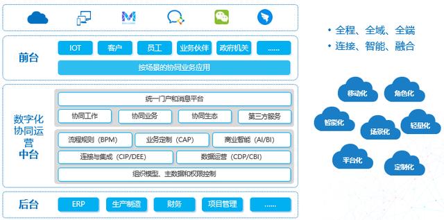 雙登集團(tuán):it治理新架構(gòu) 賦能管理創(chuàng)新