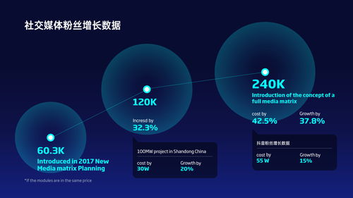 一個(gè)簡(jiǎn)單的圓,在ppt中能有多少種用法 漲知識(shí)了