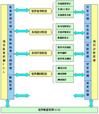 企業(yè)管理軟件外包