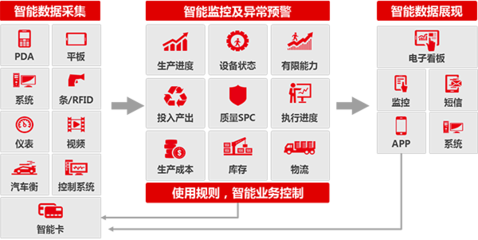 企業軟件 數字化轉型的核心引擎